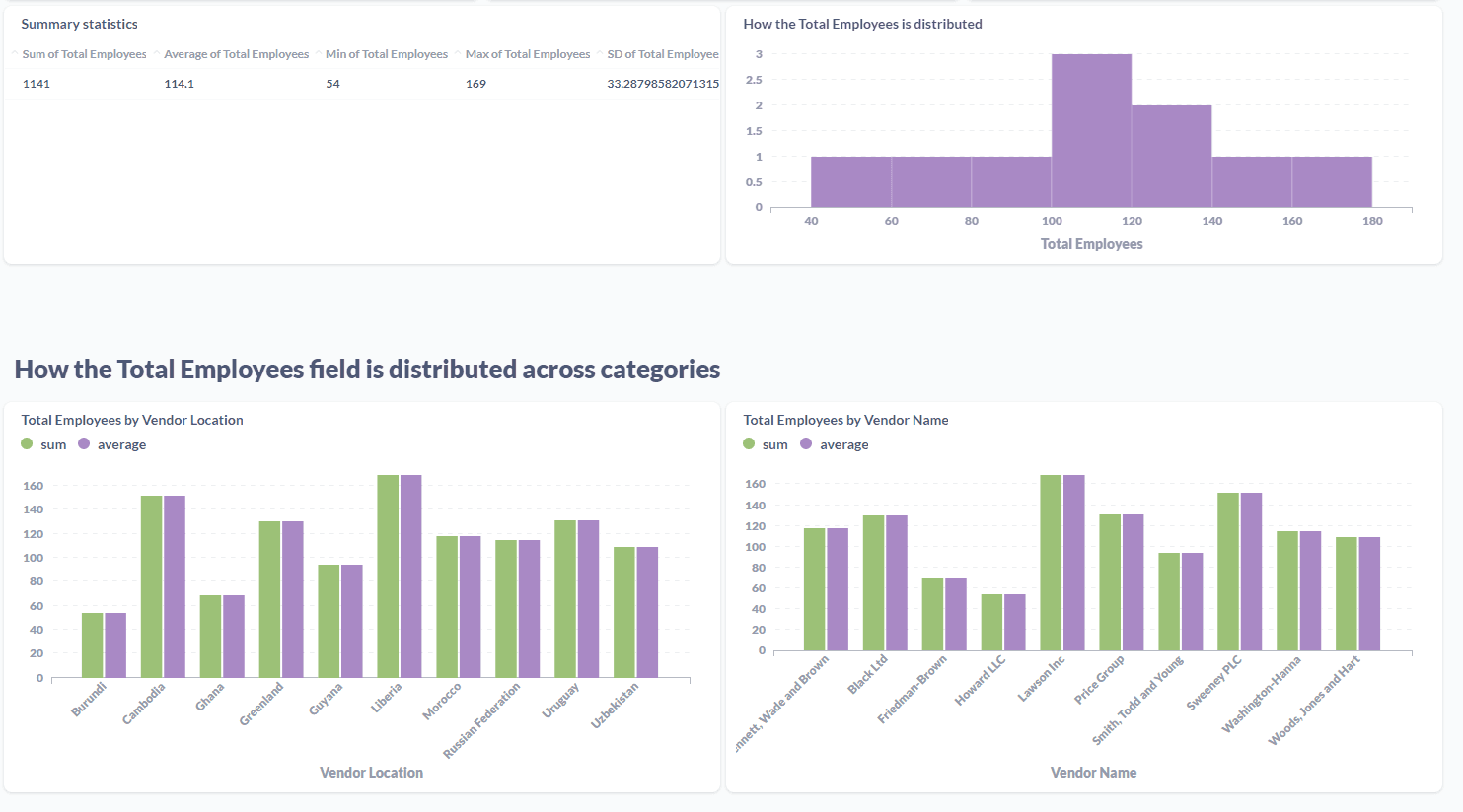 screen shot of metabase data visualization